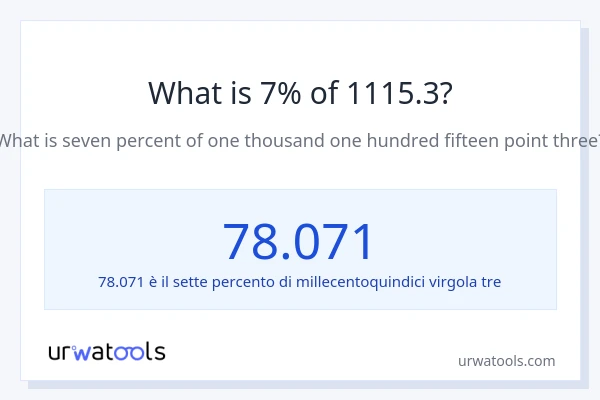 Qual è il 7% di 1115.3?