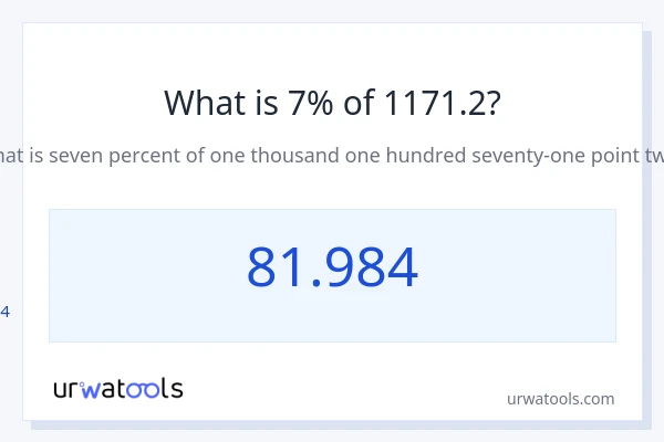 1171.2 യുടെ 7% എന്താണ്?