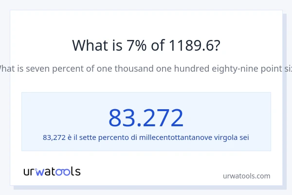 Qual è il 7% di 1189.6?