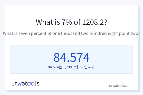 1208.2의 7%는 얼마입니까?