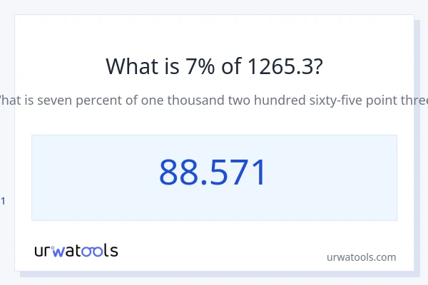 1265.3 യുടെ 7% എന്താണ്?