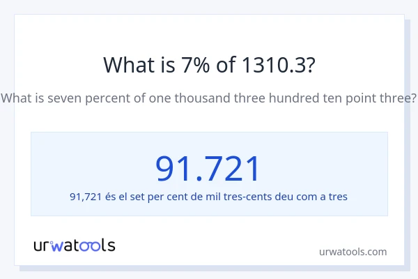 Quin és l'7% de 1310.3?
