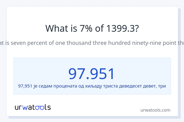 Колико је 7% од 1399.3?