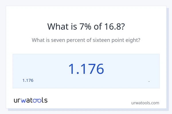 16.8 യുടെ 7% എന്താണ്?