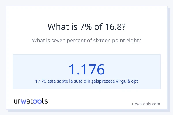Cât reprezintă 7% din 16.8?
