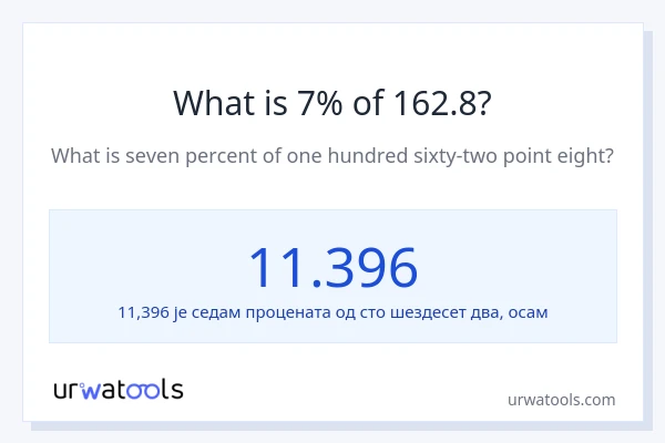 Колико је 7% од 162.8?