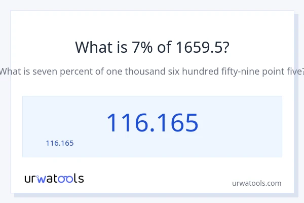7% ของ 1659.5 คือเท่าไร?