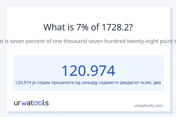 Колико је 7% од 1728.2?