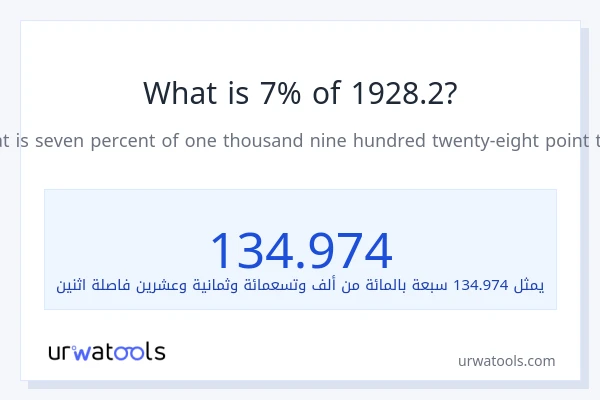 ما هي نسبة 7% من 1928.2؟