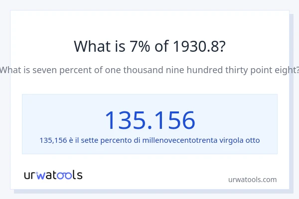Qual è il 7% di 1930.8?