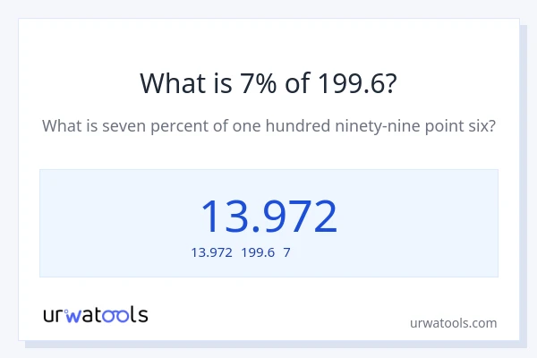199.6の7%は何ですか?