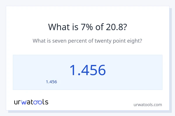 7% ของ 20.8 คือเท่าไร?