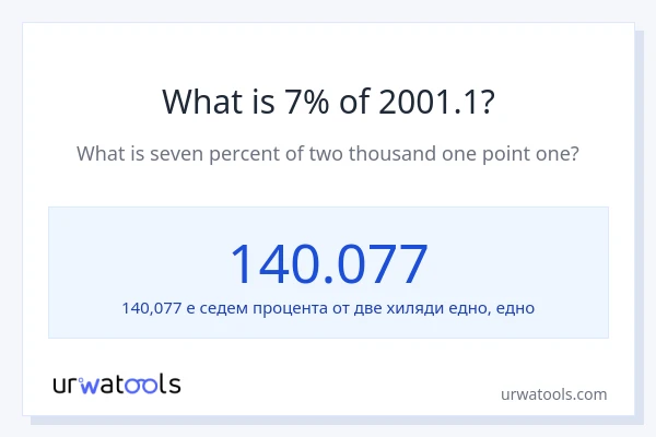Какво е 7% от 2001.1?