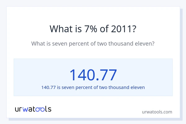 What is 7% of 2011?