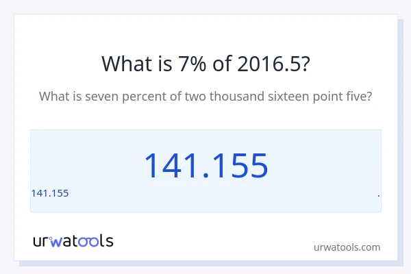 2016.5 ರಲ್ಲಿ 7% ಎಂದರೇನು?