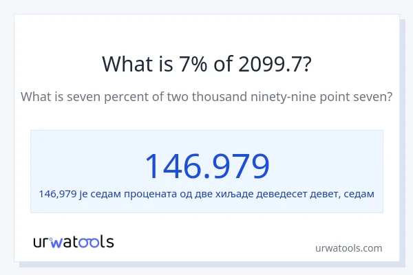 Колико је 7% од 2099.7?