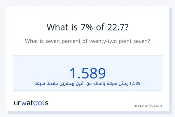 ما هي نسبة 7% من 22.7؟
