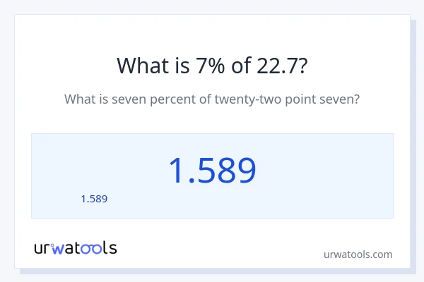 22.7 లో 7% ఎంత?