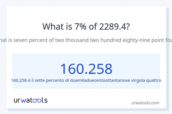Qual è il 7% di 2289.4?
