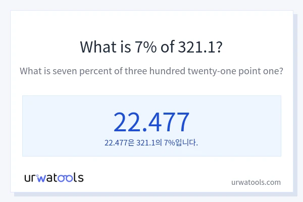 321.1의 7%는 얼마입니까?