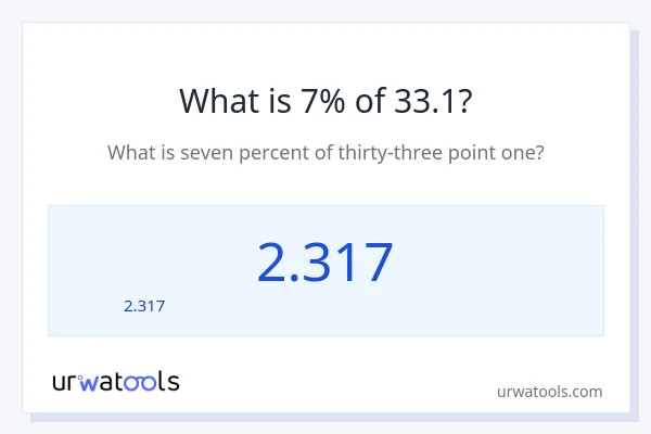 33.1 లో 7% ఎంత?