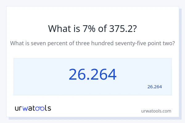 מה זה 7% מתוך 375.2?