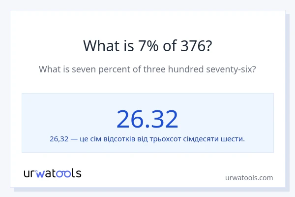 Що становить 7% від 376?