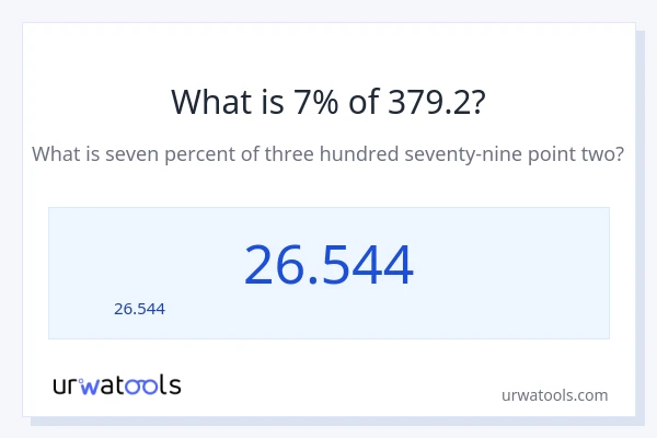 7% ของ 379.2 คือเท่าไร?