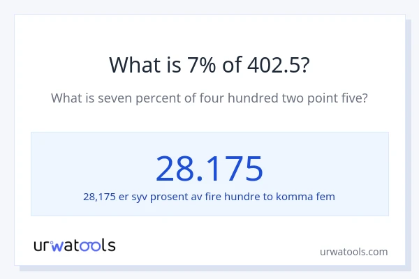 Hva er 7% av 402.5?