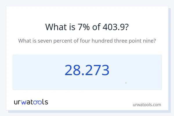 7% از 403.9 چقدر است؟