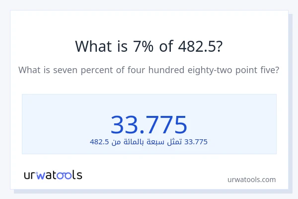 ما هي نسبة 7% من 482.5؟