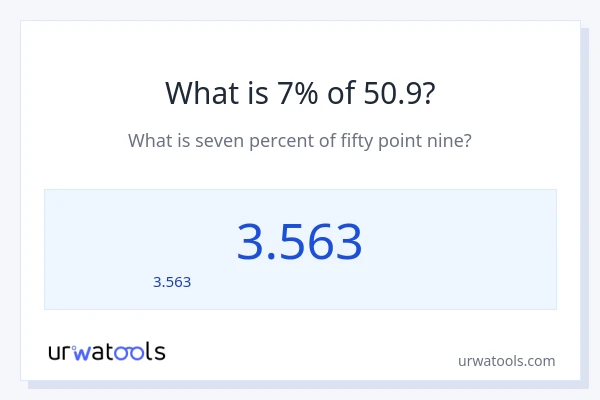 7% ของ 50.9 คือเท่าไร?