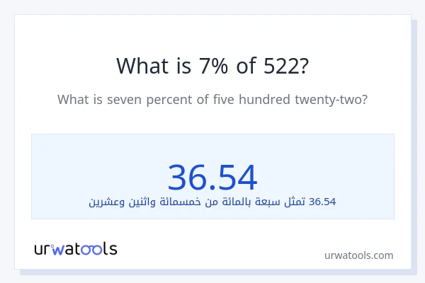 ما هي نسبة 7% من 522؟
