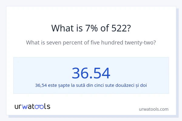 Cât reprezintă 7% din 522?