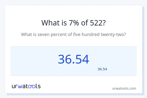 522 کا 7% کیا ہے؟