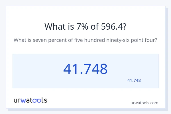 596.4 کا 7% کیا ہے؟