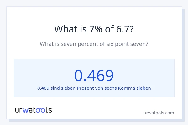 Was ist 7% von 6.7?