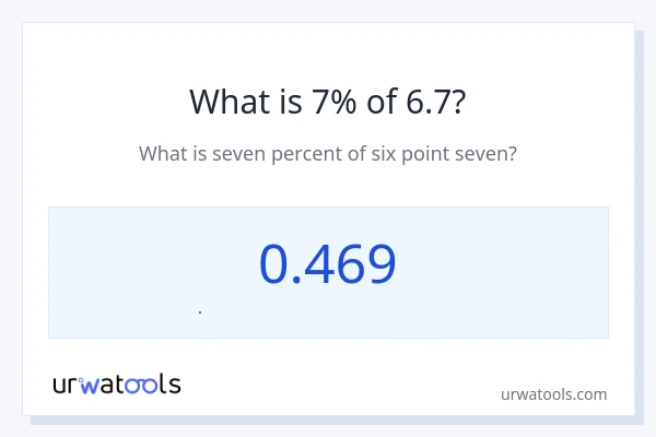 6.7 નું 7% કેટલું થાય?