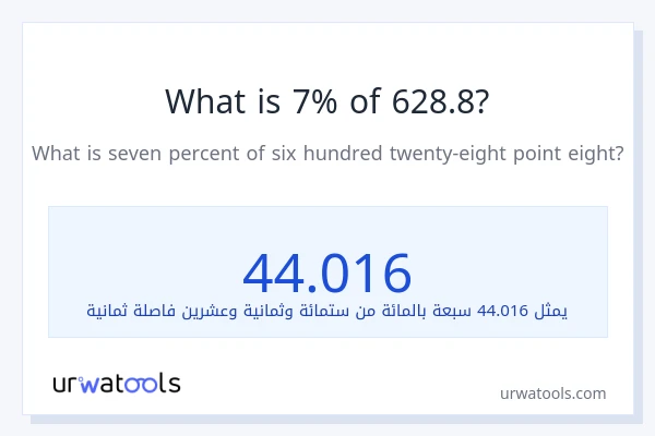ما هي نسبة 7% من 628.8؟