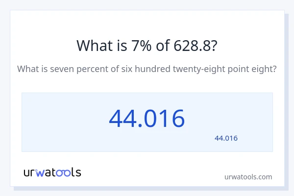 628.8 کا 7% کیا ہے؟