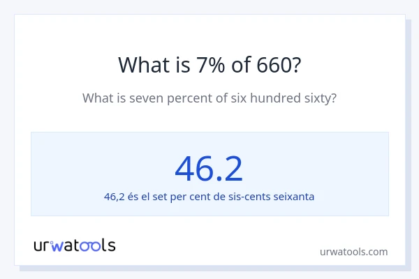 Quin és l'7% de 660?