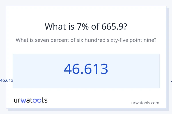 665.9 യുടെ 7% എന്താണ്?