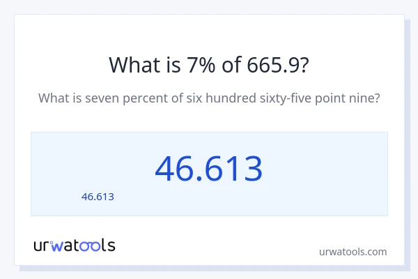 7% ของ 665.9 คือเท่าไร?