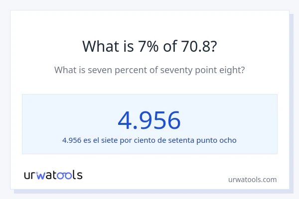 ¿Qué es el 7% de 70.8?