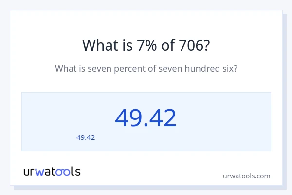 7% ของ 706 คือเท่าไร?
