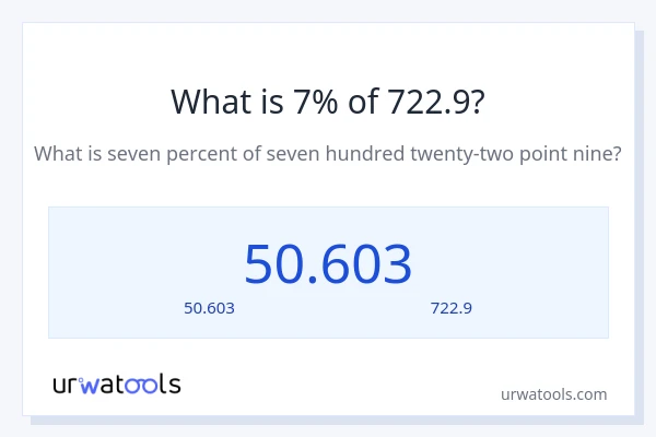 7% ของ 722.9 คือเท่าไร?