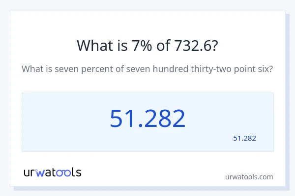 מה זה 7% מתוך 732.6?