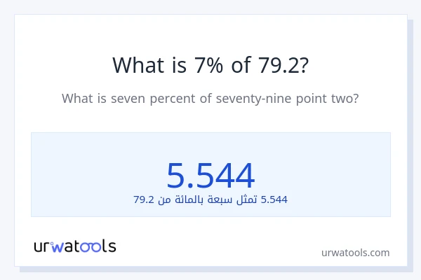 ما هي نسبة 7% من 79.2؟