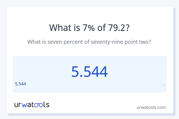 79.2 இல் 7% என்றால் என்ன?