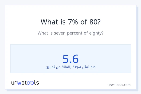 ما هي نسبة 7% من 80؟